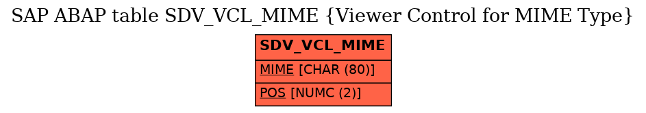 E-R Diagram for table SDV_VCL_MIME (Viewer Control for MIME Type)