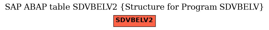 E-R Diagram for table SDVBELV2 (Structure for Program SDVBELV)