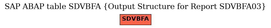 E-R Diagram for table SDVBFA (Output Structure for Report SDVBFA03)