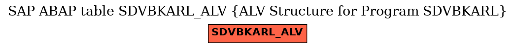 E-R Diagram for table SDVBKARL_ALV (ALV Structure for Program SDVBKARL)
