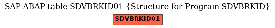 E-R Diagram for table SDVBRKID01 (Structure for Program SDVBRKID)
