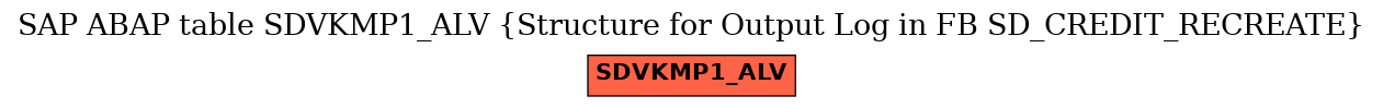 E-R Diagram for table SDVKMP1_ALV (Structure for Output Log in FB SD_CREDIT_RECREATE)