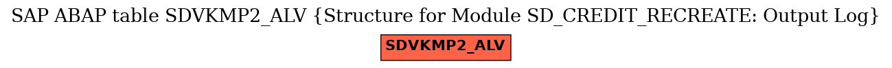 E-R Diagram for table SDVKMP2_ALV (Structure for Module SD_CREDIT_RECREATE: Output Log)