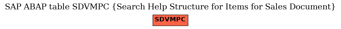 E-R Diagram for table SDVMPC (Search Help Structure for Items for Sales Document)