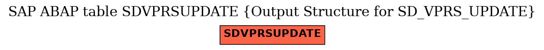 E-R Diagram for table SDVPRSUPDATE (Output Structure for SD_VPRS_UPDATE)