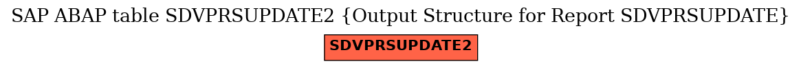 E-R Diagram for table SDVPRSUPDATE2 (Output Structure for Report SDVPRSUPDATE)