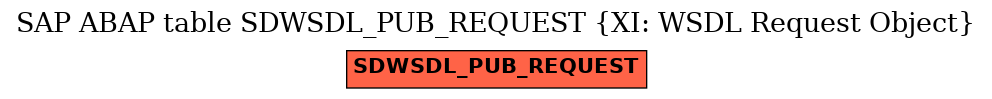 E-R Diagram for table SDWSDL_PUB_REQUEST (XI: WSDL Request Object)