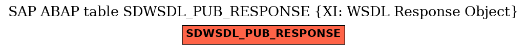 E-R Diagram for table SDWSDL_PUB_RESPONSE (XI: WSDL Response Object)