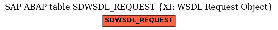 E-R Diagram for table SDWSDL_REQUEST (XI: WSDL Request Object)