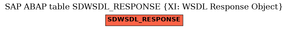 E-R Diagram for table SDWSDL_RESPONSE (XI: WSDL Response Object)