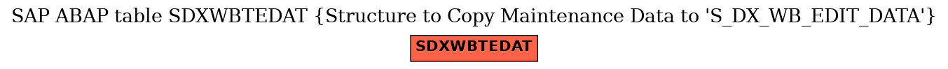 E-R Diagram for table SDXWBTEDAT (Structure to Copy Maintenance Data to 'S_DX_WB_EDIT_DATA')