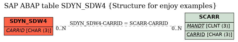 E-R Diagram for table SDYN_SDW4 (Structure for enjoy examples)