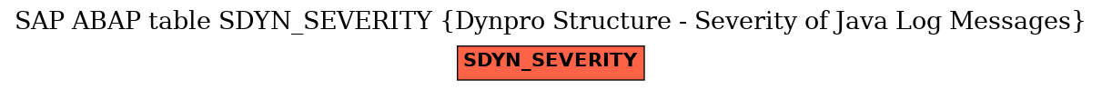 E-R Diagram for table SDYN_SEVERITY (Dynpro Structure - Severity of Java Log Messages)