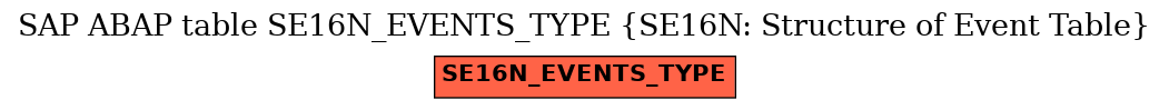 E-R Diagram for table SE16N_EVENTS_TYPE (SE16N: Structure of Event Table)