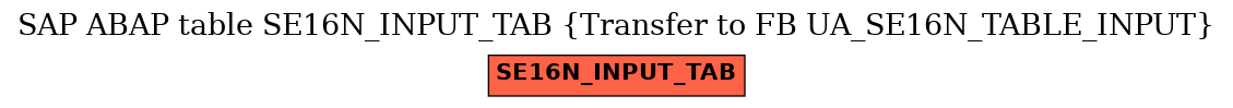 E-R Diagram for table SE16N_INPUT_TAB (Transfer to FB UA_SE16N_TABLE_INPUT)