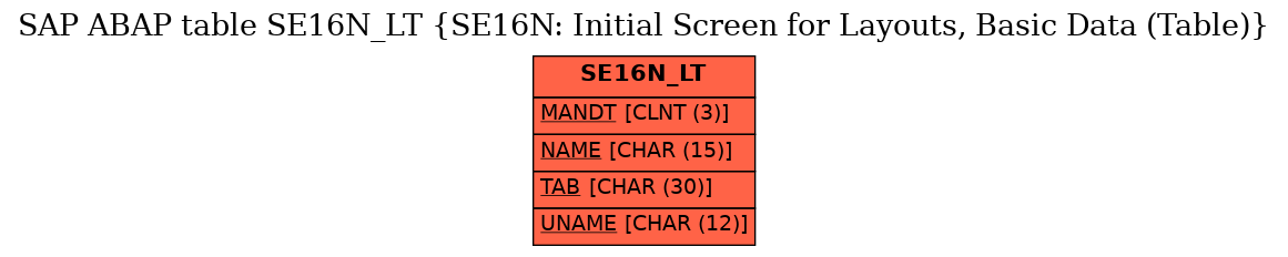 E-R Diagram for table SE16N_LT (SE16N: Initial Screen for Layouts, Basic Data (Table))