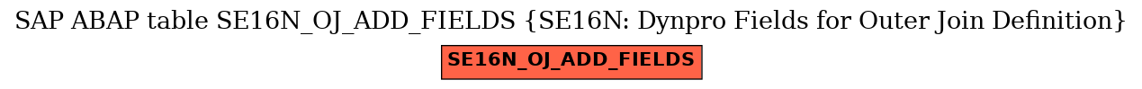 E-R Diagram for table SE16N_OJ_ADD_FIELDS (SE16N: Dynpro Fields for Outer Join Definition)