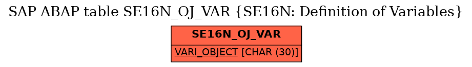 E-R Diagram for table SE16N_OJ_VAR (SE16N: Definition of Variables)