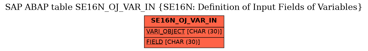 E-R Diagram for table SE16N_OJ_VAR_IN (SE16N: Definition of Input Fields of Variables)