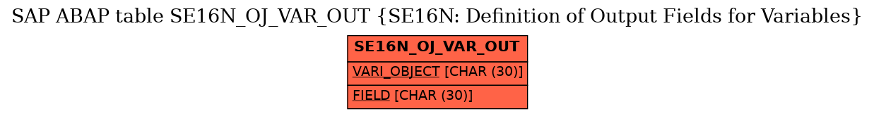 E-R Diagram for table SE16N_OJ_VAR_OUT (SE16N: Definition of Output Fields for Variables)