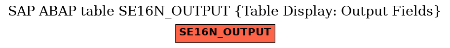 E-R Diagram for table SE16N_OUTPUT (Table Display: Output Fields)