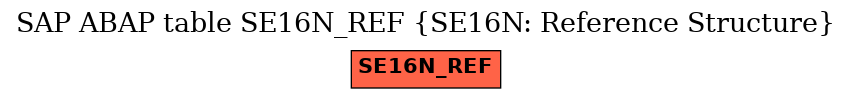 E-R Diagram for table SE16N_REF (SE16N: Reference Structure)