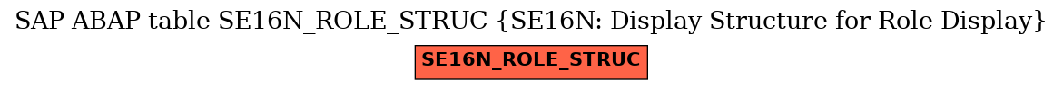 E-R Diagram for table SE16N_ROLE_STRUC (SE16N: Display Structure for Role Display)