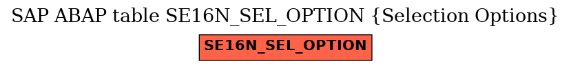 E-R Diagram for table SE16N_SEL_OPTION (Selection Options)