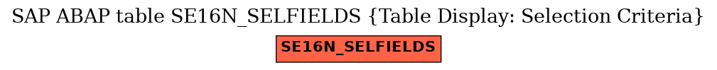 E-R Diagram for table SE16N_SELFIELDS (Table Display: Selection Criteria)