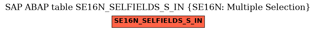 E-R Diagram for table SE16N_SELFIELDS_S_IN (SE16N: Multiple Selection)