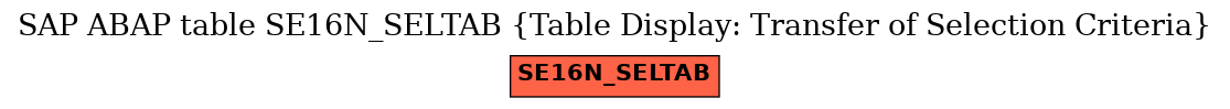 E-R Diagram for table SE16N_SELTAB (Table Display: Transfer of Selection Criteria)