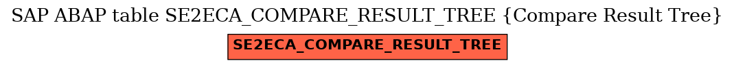 E-R Diagram for table SE2ECA_COMPARE_RESULT_TREE (Compare Result Tree)