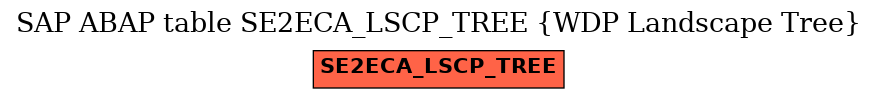 E-R Diagram for table SE2ECA_LSCP_TREE (WDP Landscape Tree)