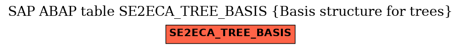 E-R Diagram for table SE2ECA_TREE_BASIS (Basis structure for trees)