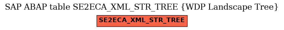 E-R Diagram for table SE2ECA_XML_STR_TREE (WDP Landscape Tree)