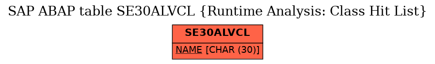 E-R Diagram for table SE30ALVCL (Runtime Analysis: Class Hit List)