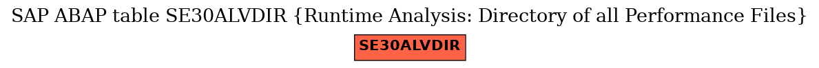 E-R Diagram for table SE30ALVDIR (Runtime Analysis: Directory of all Performance Files)