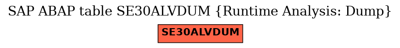E-R Diagram for table SE30ALVDUM (Runtime Analysis: Dump)