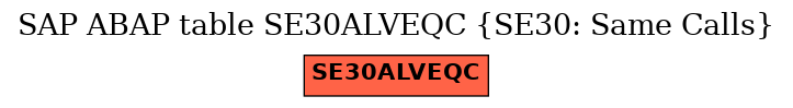 E-R Diagram for table SE30ALVEQC (SE30: Same Calls)