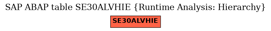E-R Diagram for table SE30ALVHIE (Runtime Analysis: Hierarchy)