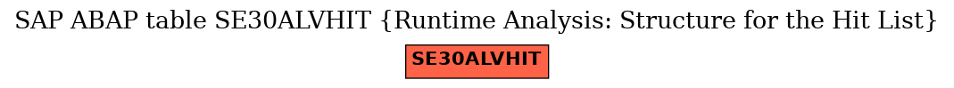 E-R Diagram for table SE30ALVHIT (Runtime Analysis: Structure for the Hit List)