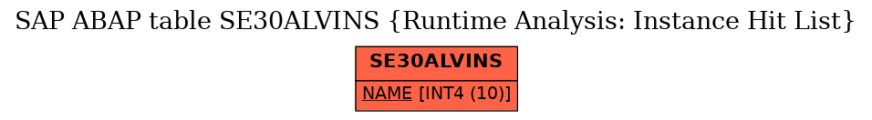 E-R Diagram for table SE30ALVINS (Runtime Analysis: Instance Hit List)