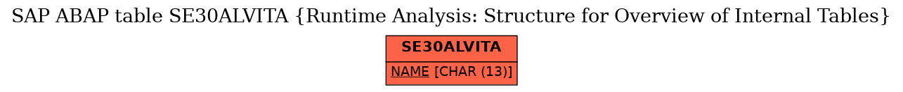 E-R Diagram for table SE30ALVITA (Runtime Analysis: Structure for Overview of Internal Tables)