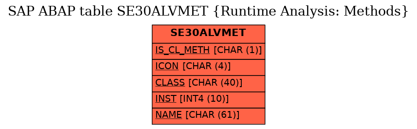 E-R Diagram for table SE30ALVMET (Runtime Analysis: Methods)