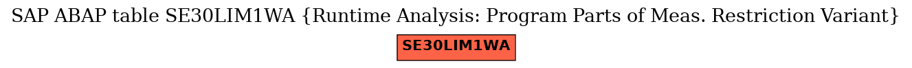 E-R Diagram for table SE30LIM1WA (Runtime Analysis: Program Parts of Meas. Restriction Variant)
