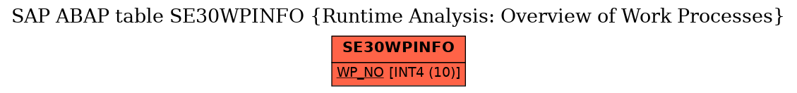 E-R Diagram for table SE30WPINFO (Runtime Analysis: Overview of Work Processes)