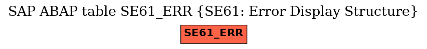 E-R Diagram for table SE61_ERR (SE61: Error Display Structure)