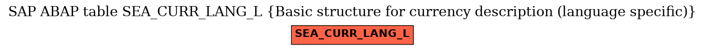 E-R Diagram for table SEA_CURR_LANG_L (Basic structure for currency description (language specific))