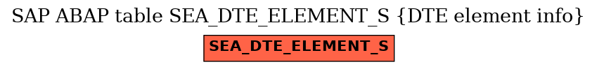 E-R Diagram for table SEA_DTE_ELEMENT_S (DTE element info)