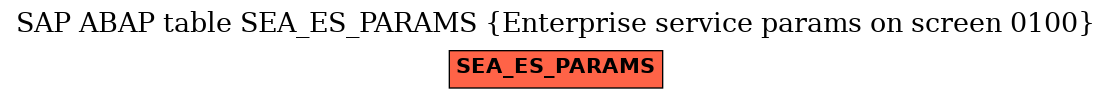 E-R Diagram for table SEA_ES_PARAMS (Enterprise service params on screen 0100)